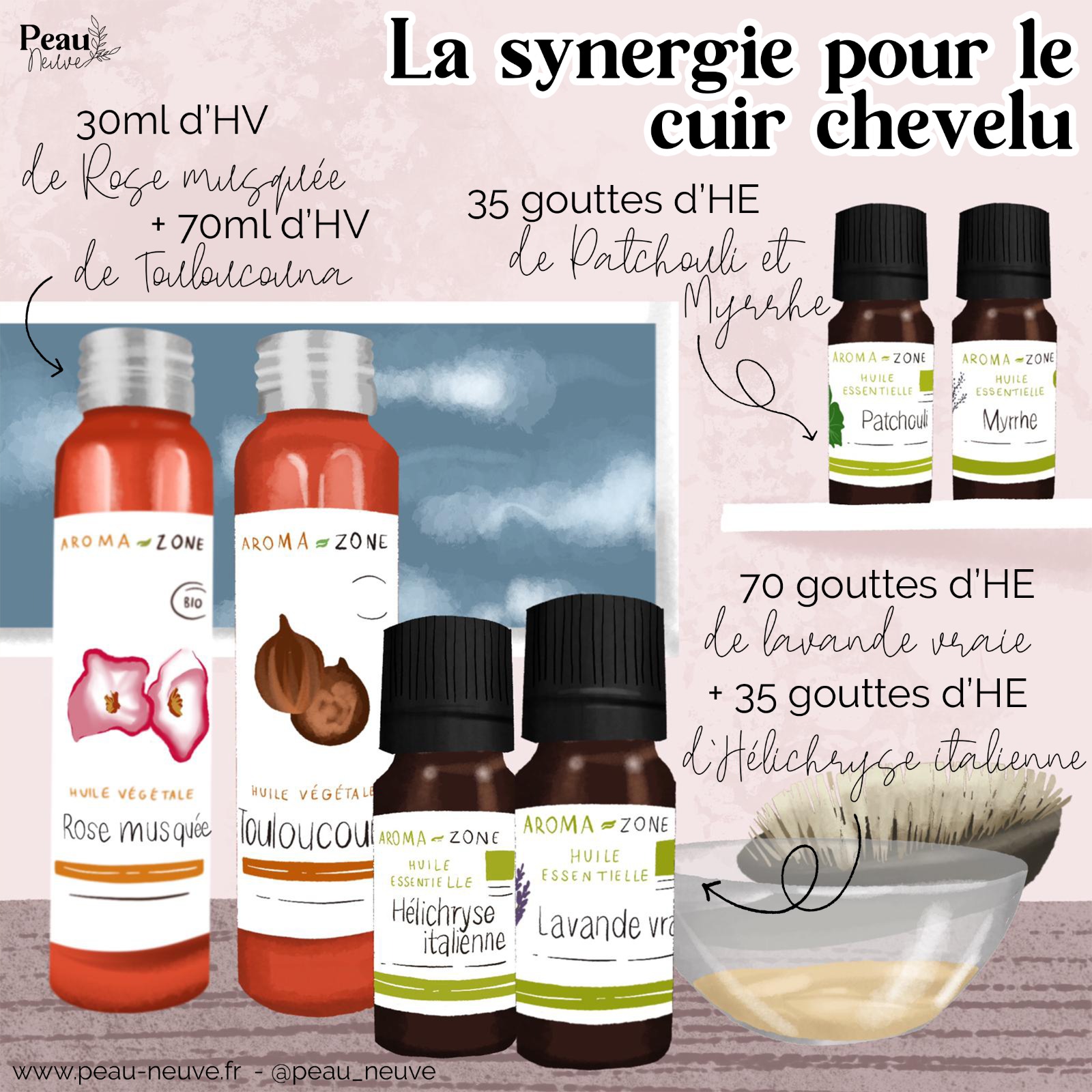 huile essentielle myrrhe psoriasis)